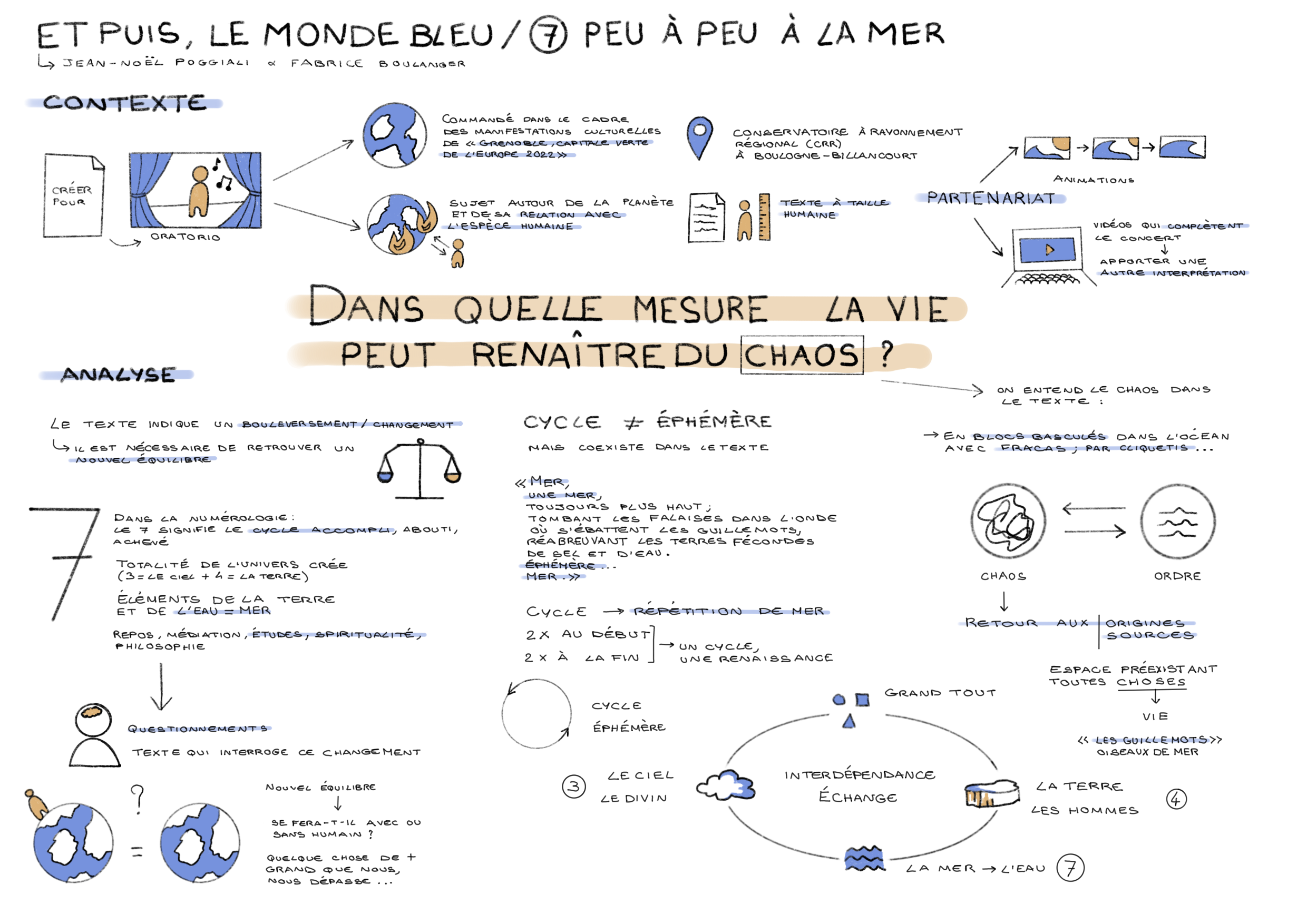 Analyse du texte de l'oratoriot