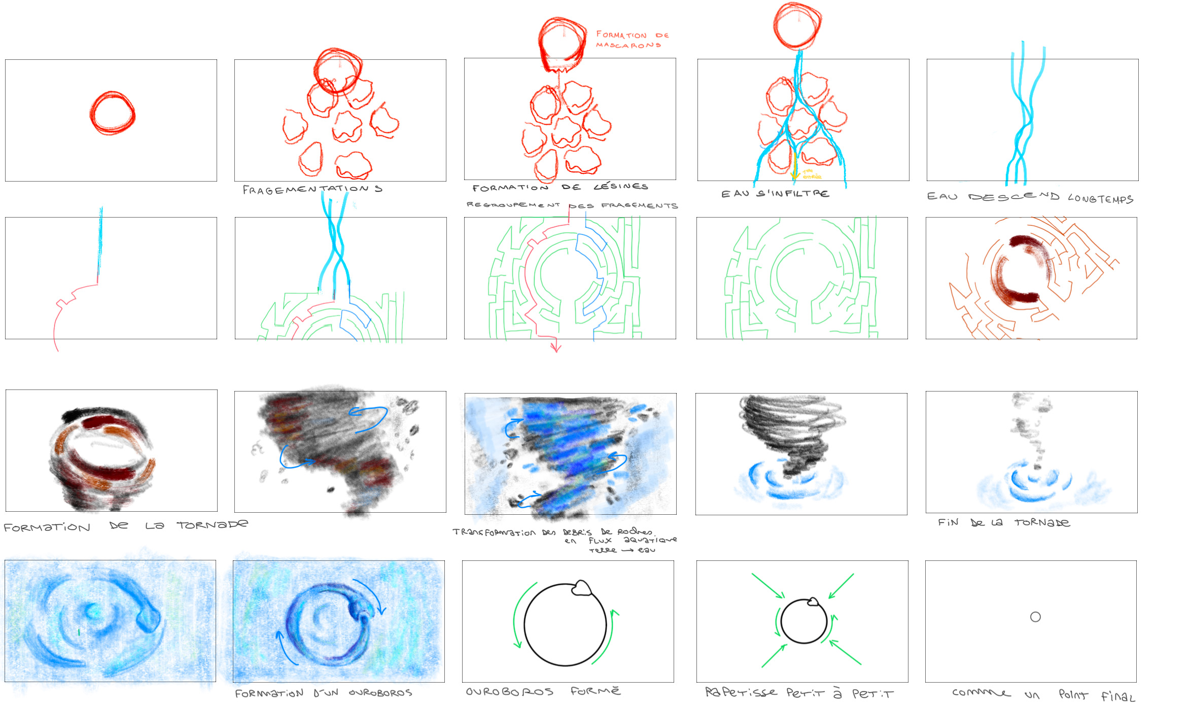 Storyboard de l'animation