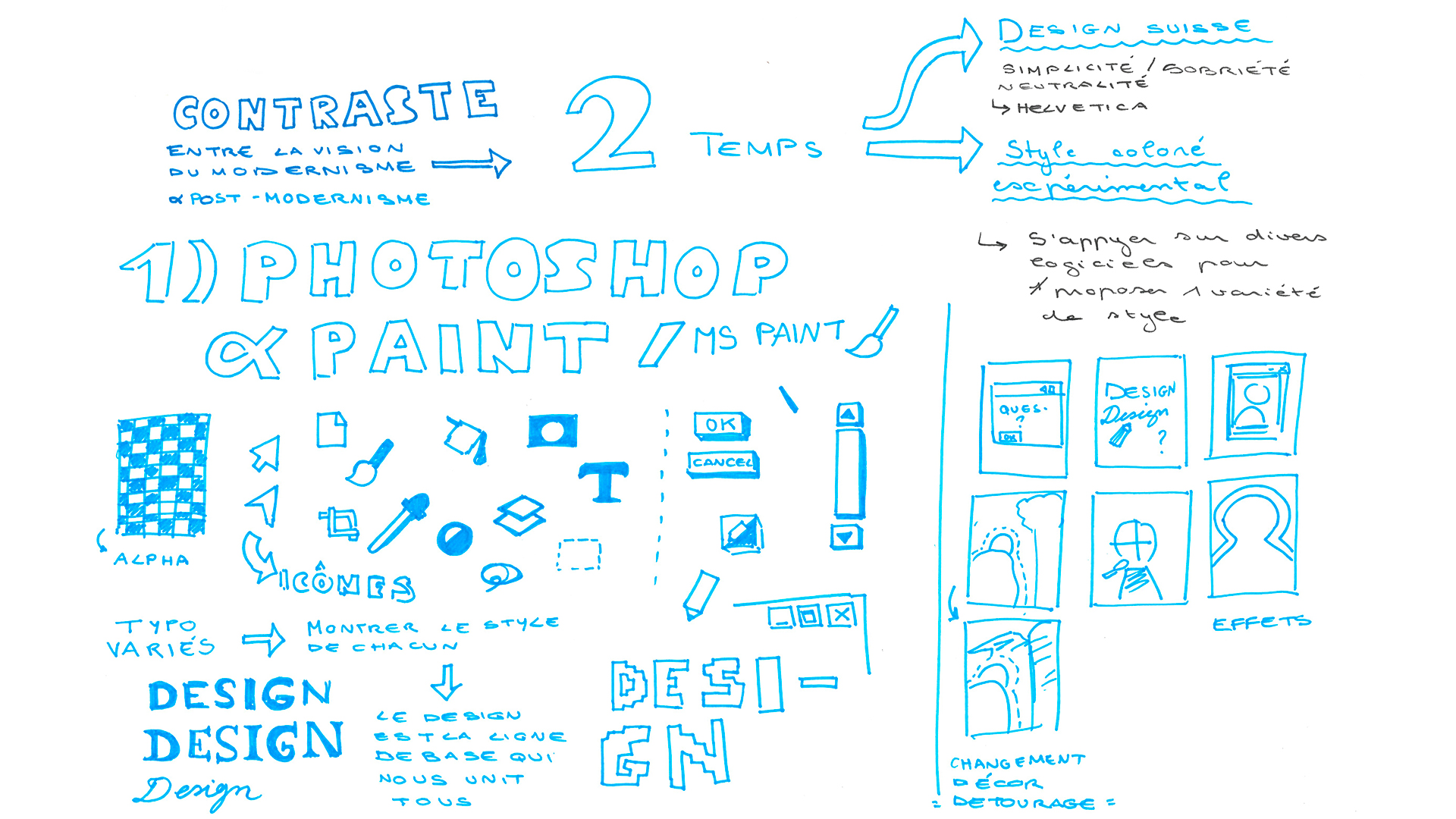 Recherches de l'identité graphique